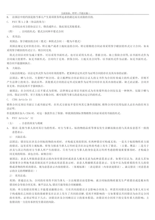 国际商法重点总结.docx