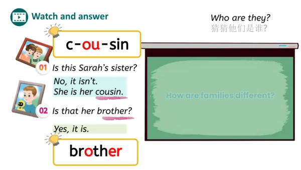 Unit 2 Different families Part B Let's talk课件内嵌音视频