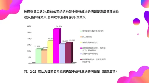 调查问卷分析报告通用PPT模板