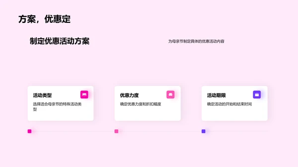 母亲节营销策略PPT模板