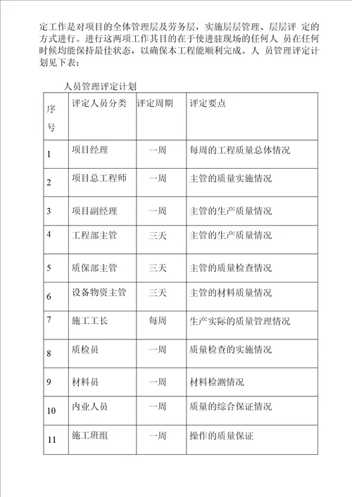 造林工程 质量管理体系与保证措施