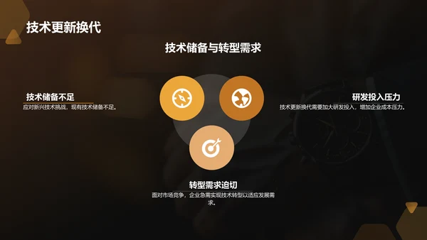 橙色商务风通用行业年中工作总结PPT模板