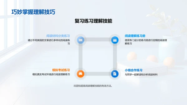 提升阅读理解技巧PPT模板