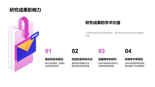 历史学研究成果PPT模板