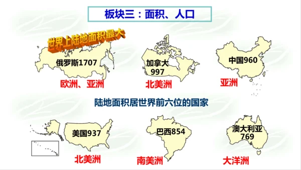 2.3.3国家和地区 课件