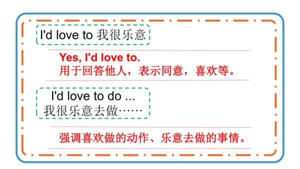 Module 8 Unit 1  Do you often play with dolls?课件(共