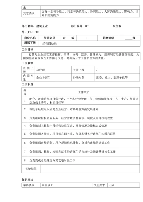 建筑工程公司岗位说明指导书.docx