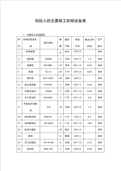 装饰装修主要施工机具