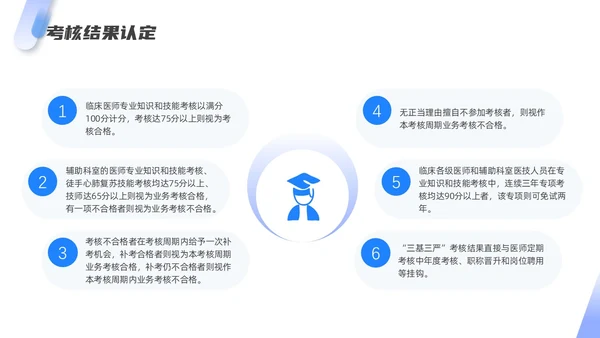 蓝色渐变高端商务三基三严培训及考核管理医疗培训通用PPT模板员工培训