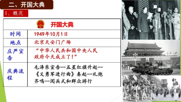 第1课 中华人民共和国成立  课件