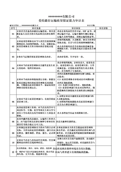 药品委托储存运输单位质量保证能力审计表