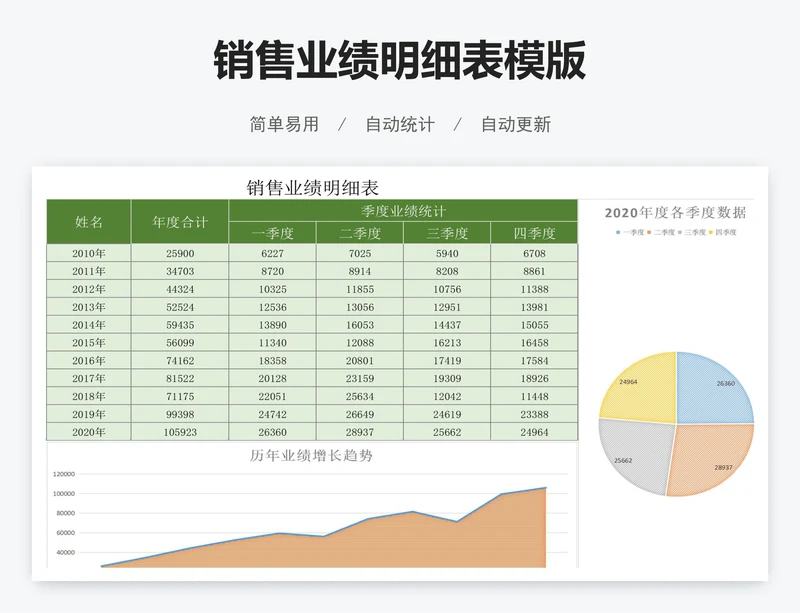销售业绩明细表模版