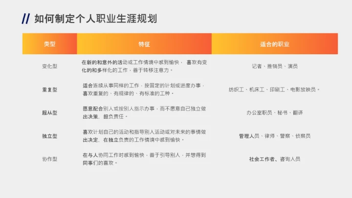 企业培训员工个人职业生涯规划PPT课件