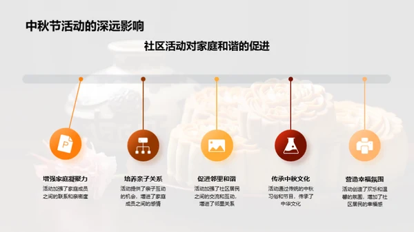 社区共庆中秋团圆