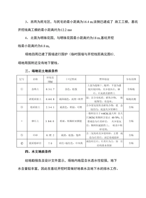 红鼎佳苑商住楼工程