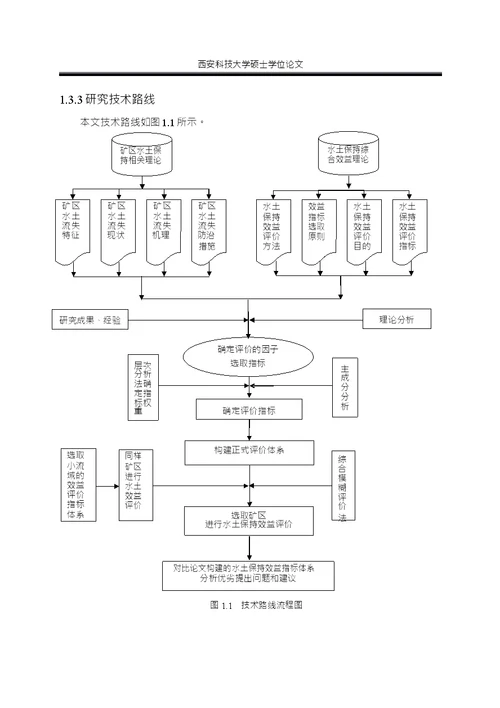 煤矿区水土保持综合效益评价指标体系分析环境工程专业毕业论文