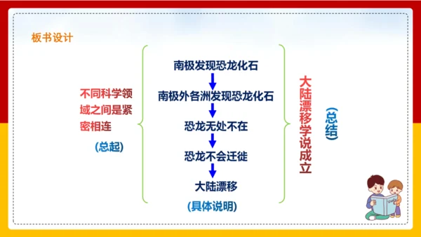 第6课《恐龙无处不有》课件(共30张PPT)
