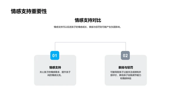 一年级适应指南PPT模板