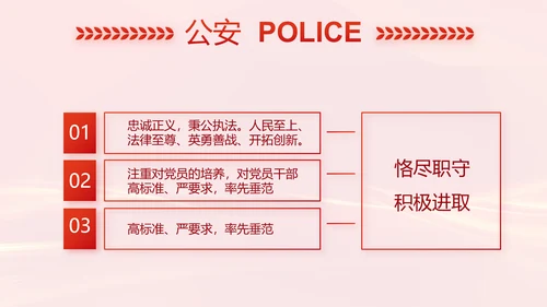 红色大气公安警察案件汇报动态PPT模板