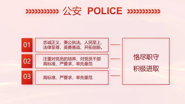 红色大气公安警察案件汇报动态PPT模板