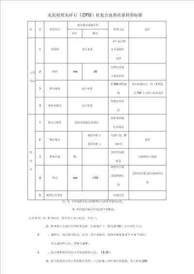 CFG桩验收标准