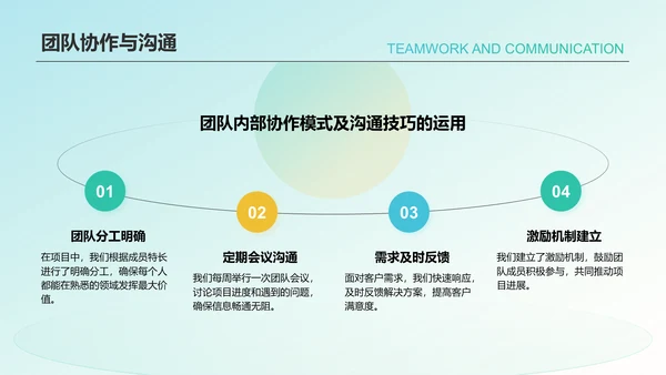 绿色简约风个人总结汇报PPT模板