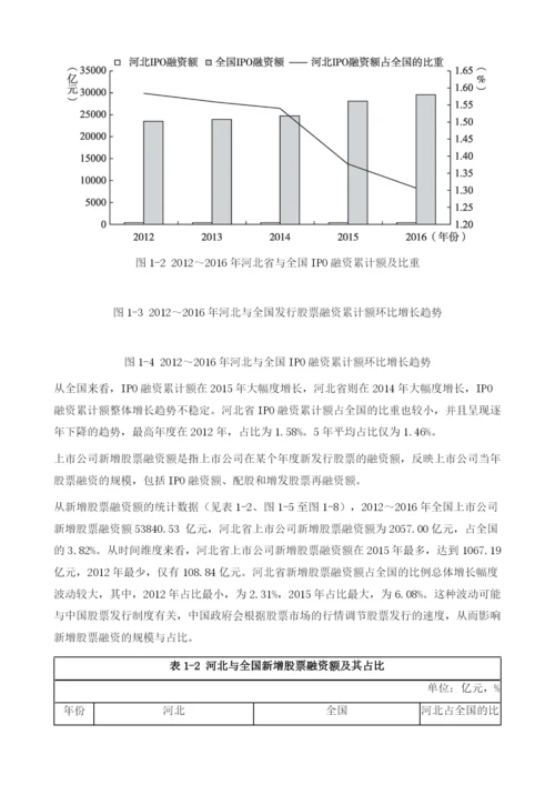 河北上市公司融资发展报告.docx