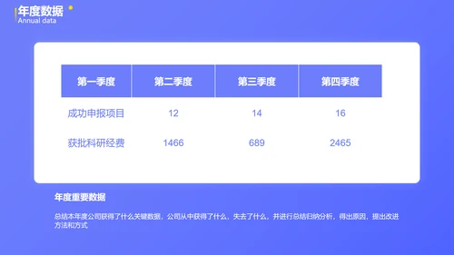 3d立体风蓝色年终汇报PPT