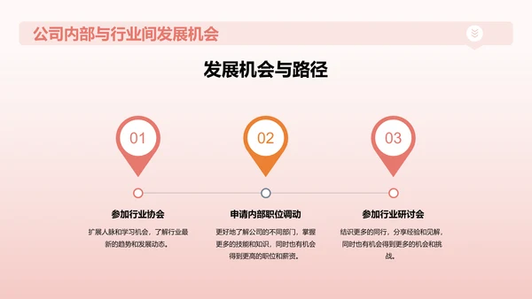 红色创意个人晋升发展规划述职PPT模板