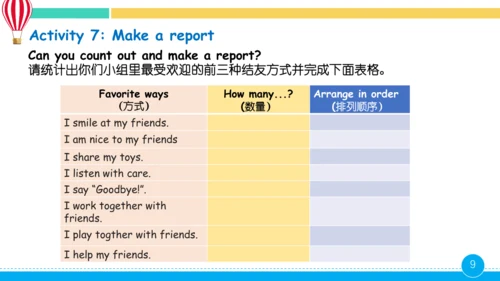 Unit 1 Making friends C  Project  Make a mind map 