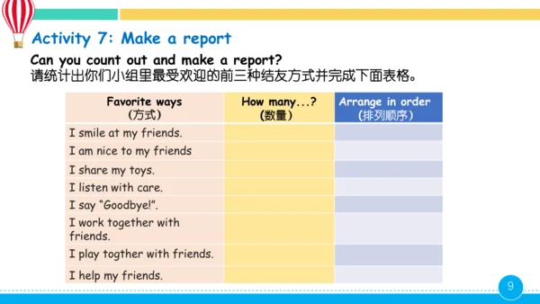 Unit 1 Making friends C  Project  Make a mind map 