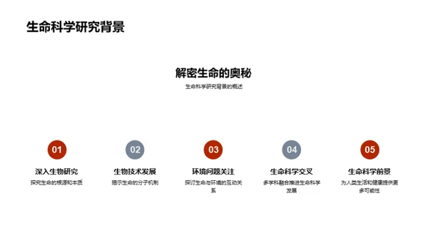 生命科学的创新之旅