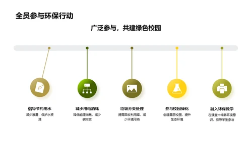 构筑绿色校园