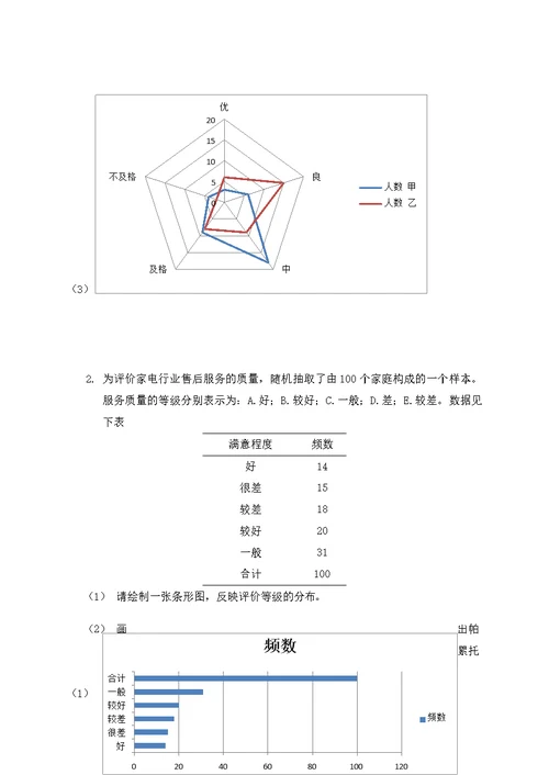 本科生实验报告