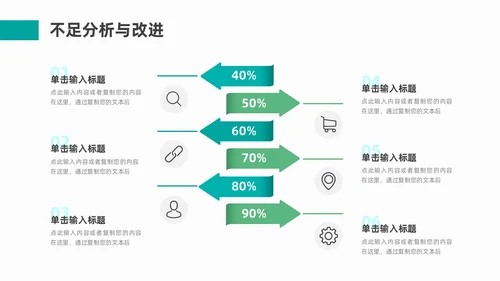 绿色流体形状简约工作总结PPT模板