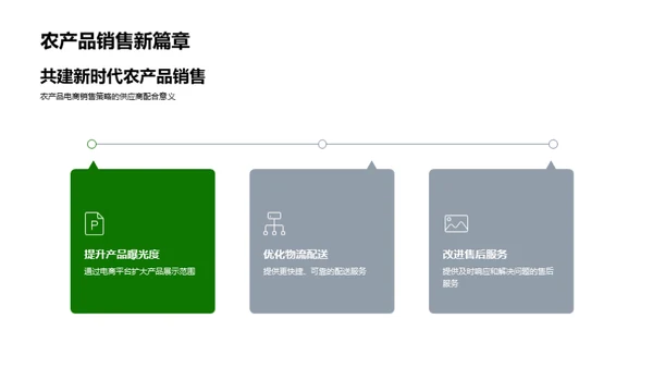 农产品网络革新