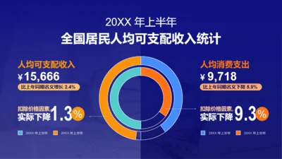 2020年上半年全国几名人均可支配收入统计