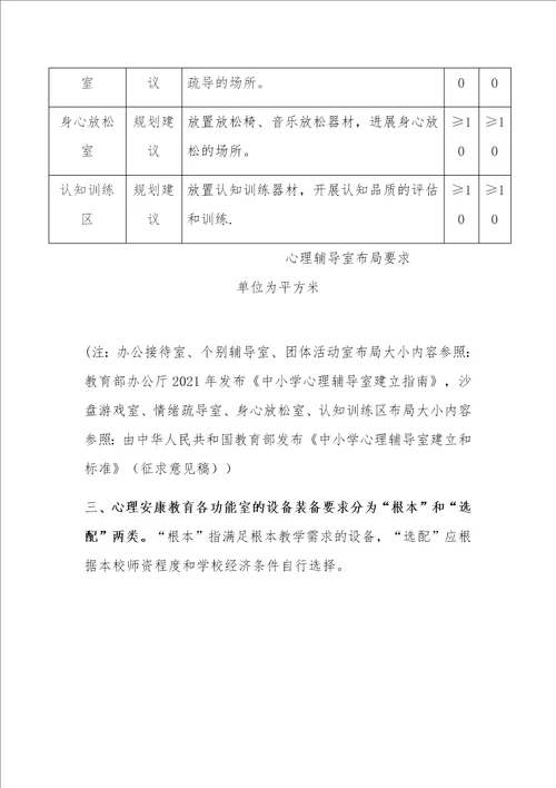 学校心理健康教育功能室配置与常用表格全