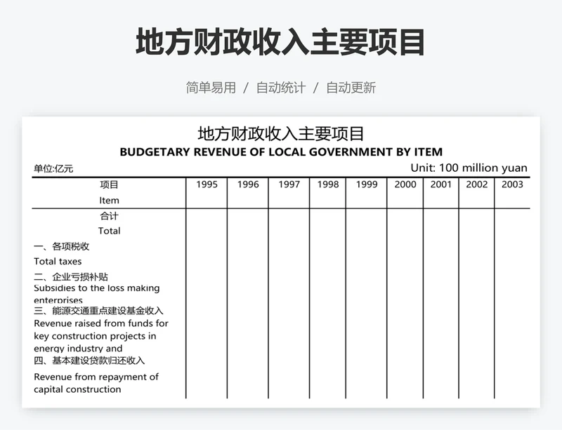 地方财政收入主要项目