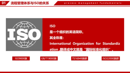 企业流程管理基本知识通用PPT模板