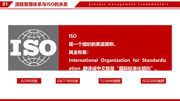 企业流程管理基本知识通用PPT模板