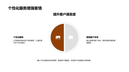 保险业绩年终汇报