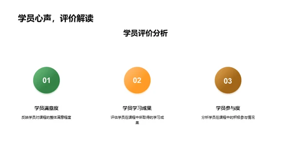 教学实践与成效回顾