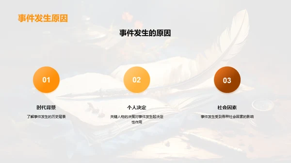 历史事件全解析