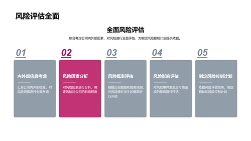 财务风险述职报告PPT模板