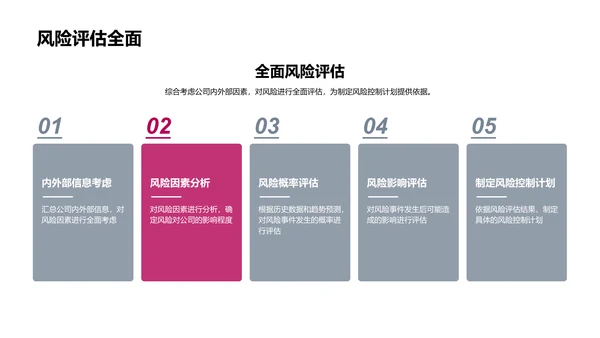 财务风险述职报告PPT模板