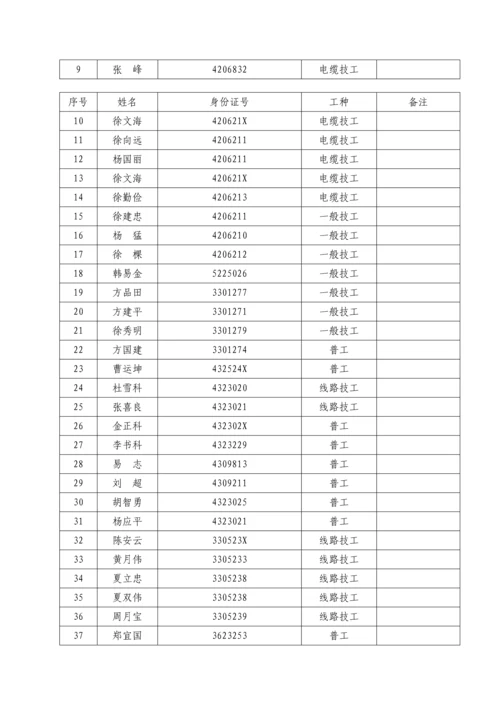 电信入围综合施工组织专题方案.docx