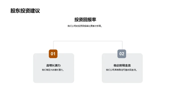 汽车行业洞察与策略