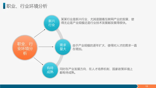 雄鹰展翅职业生涯规划简历PPT
