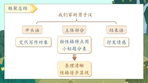 【核心素养】部编版语文四年级下册-20.我们家的男子汉（课件）